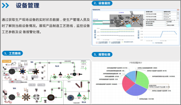 設(shè)備管理模塊