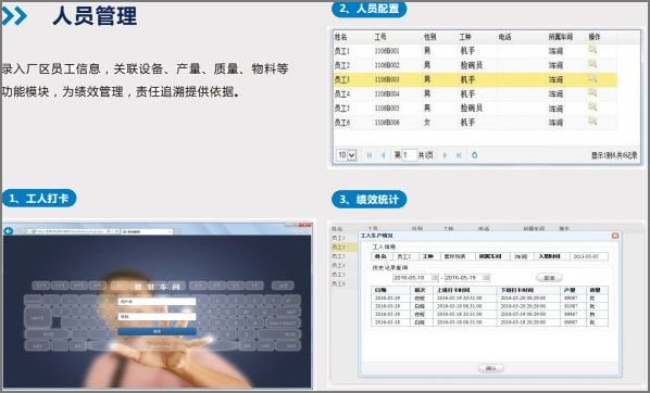 人員管理模塊