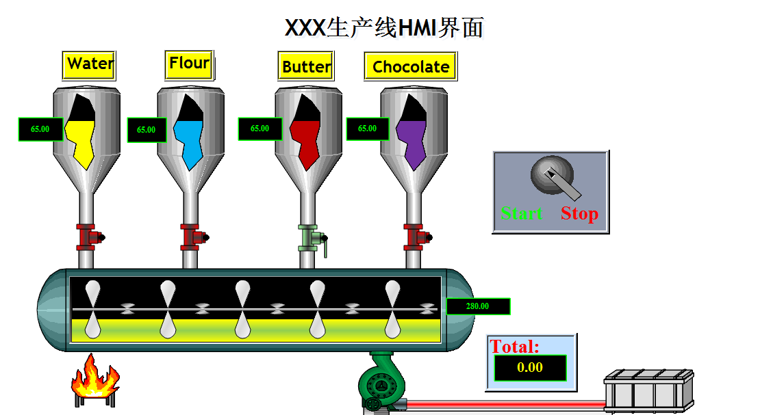 Mixed shop real-time state