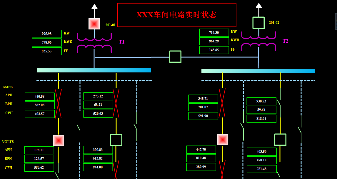 The circuit real time state of workshop 