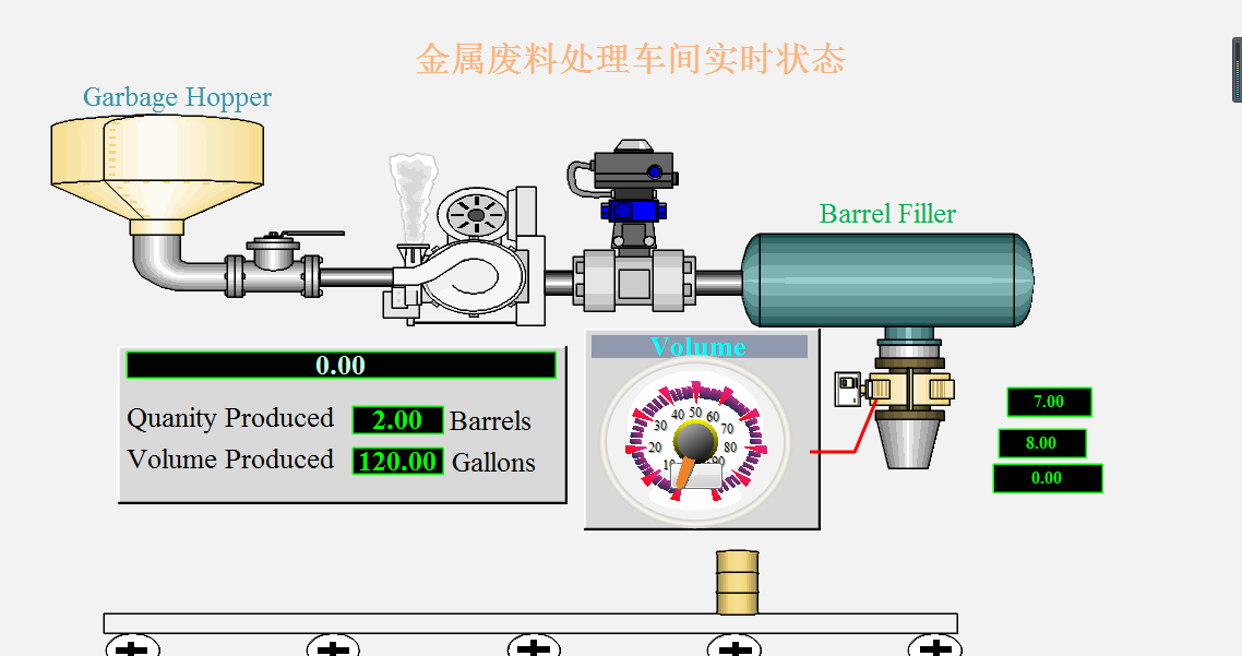 Real time state of waste treatment workshop