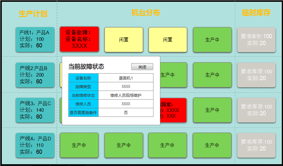 Real-time state of the whole factory